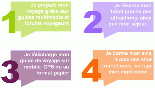 Le concept Cityzeum